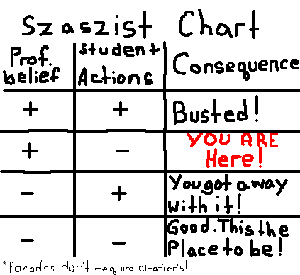 Accusation Decision Chart.bmp